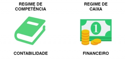 Qual é a diferença entre Regime de Caixa e Regime de competência?